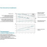 Вертикальный циркуляционный насос с линейным расположением патрубков LEO LPP 40-13-0.75/2 L5965